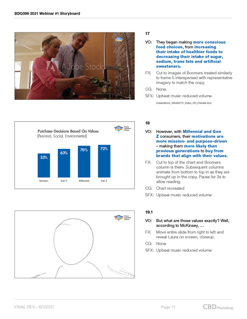 bdi-gid-webinar_storyboard-11